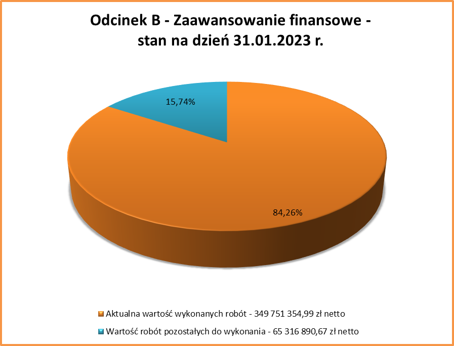 S7 B 20.02.2023
